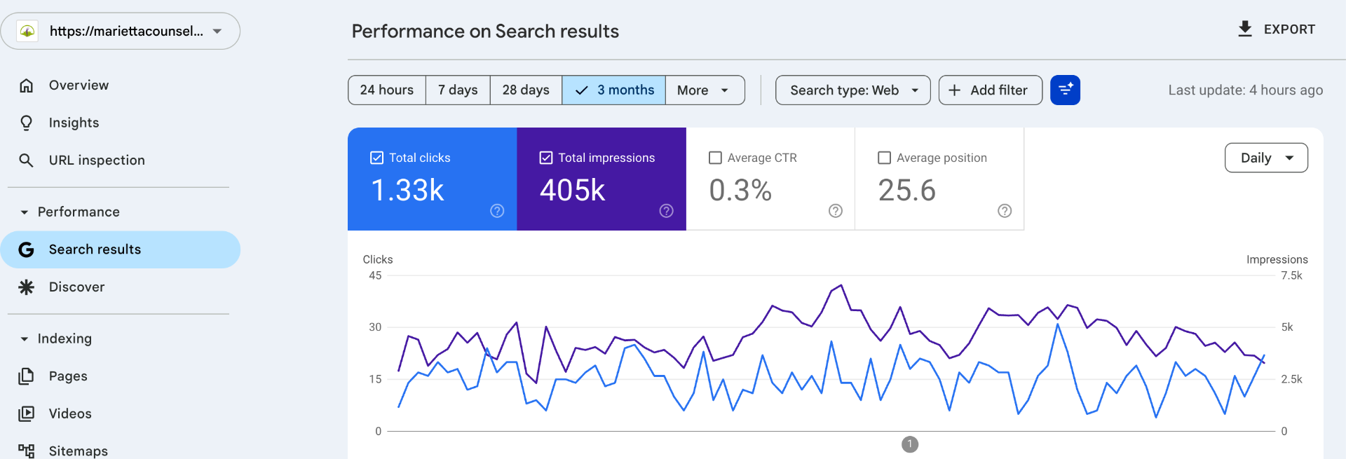 Marietta Counseling Center search performance