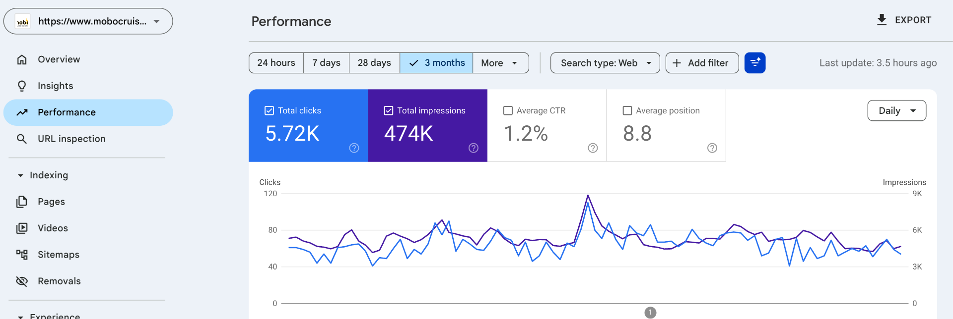 Mobo Cruiser search performance